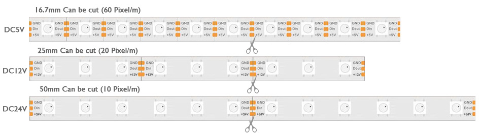 The difference between DC5V/12V/24V light strips is that